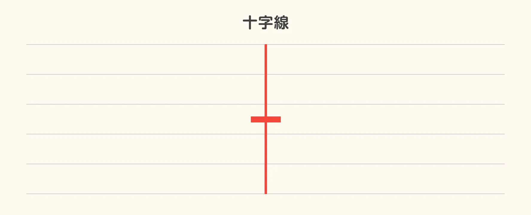 十字線（寄引同時線）